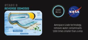 Stage 3 — Super Silver Filtration