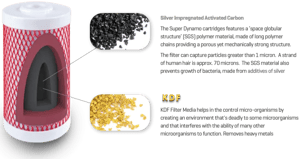 img_kdf-carbon-filter-1400x787