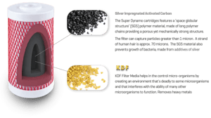 img_kdf-carbon-filter-1400x787